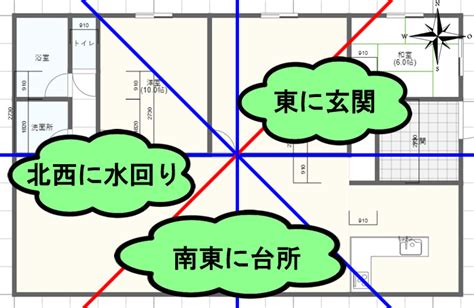 風水 例|【家相・風水】完璧な間取りはコレだ！最高の運気を呼び込む3。